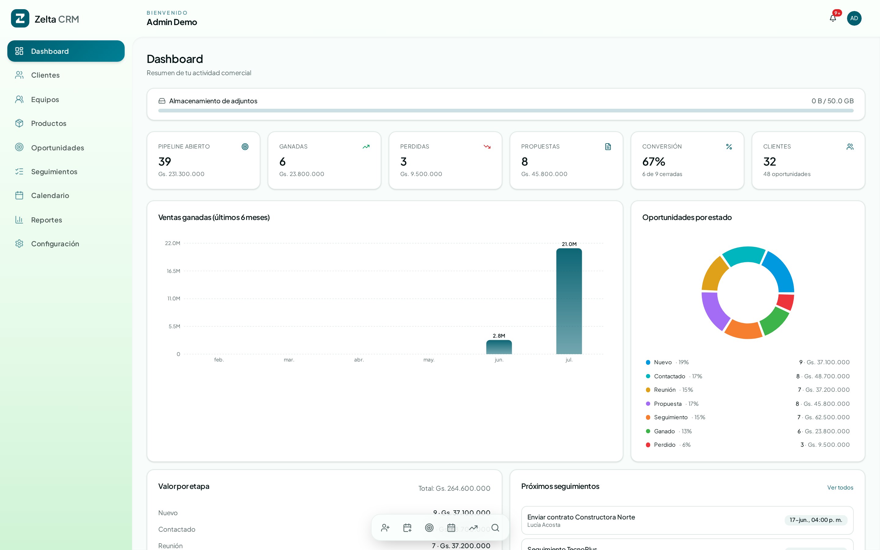 Dashboard de Zelta CRM