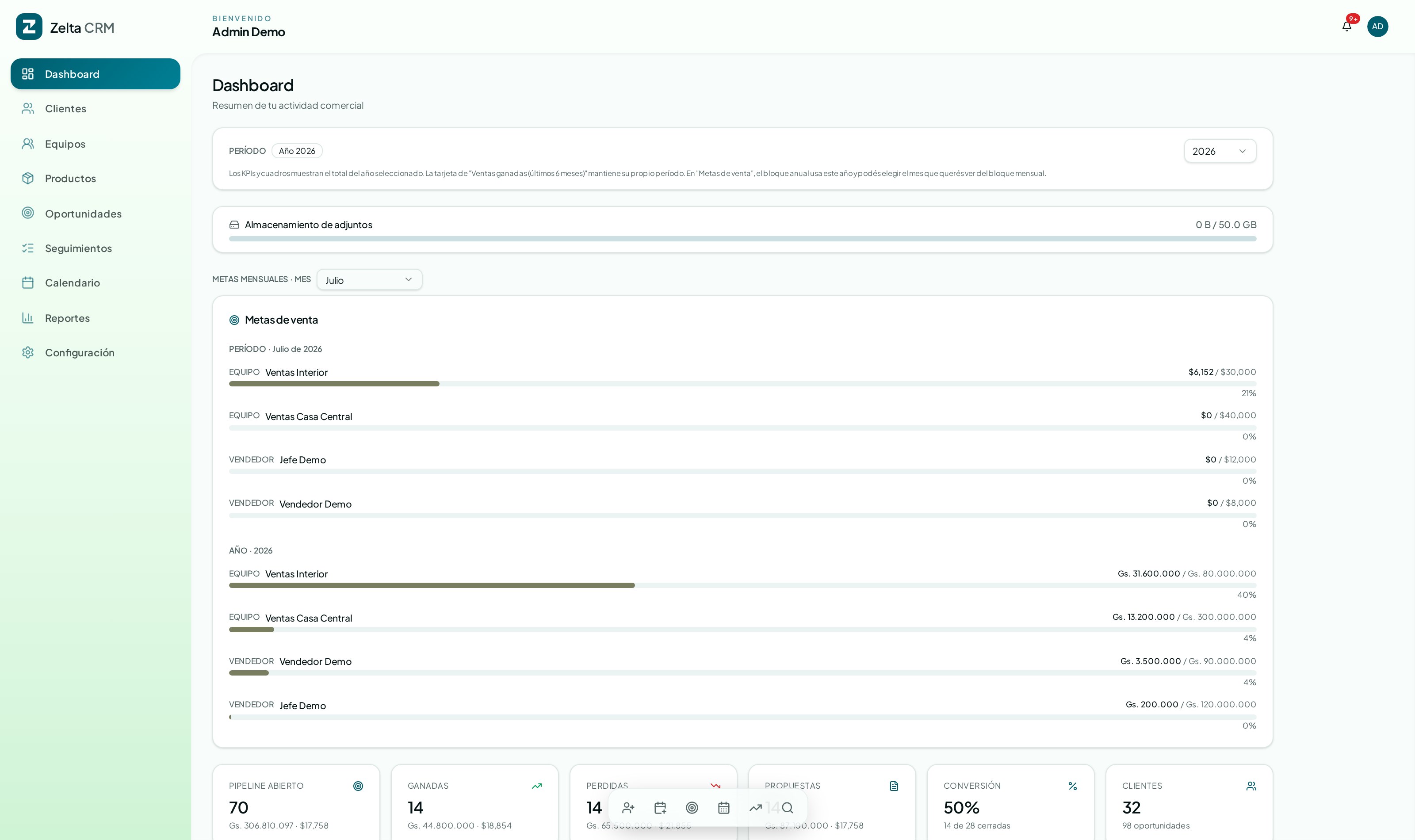 Dashboard con metas de venta